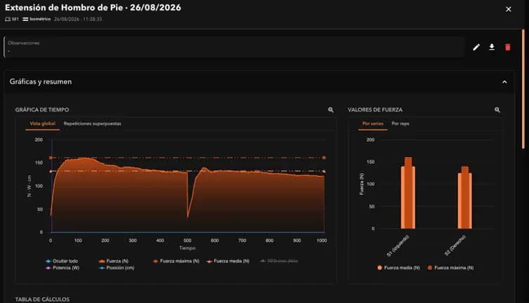 Global view of an isometric test recorded with M1 and analysed in MQ+.