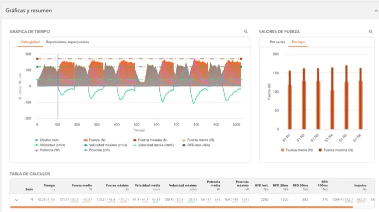 MQ+ session summary with time chart, per-set force values and calculation table.